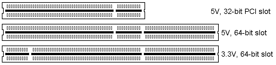 Three standard PCI slots